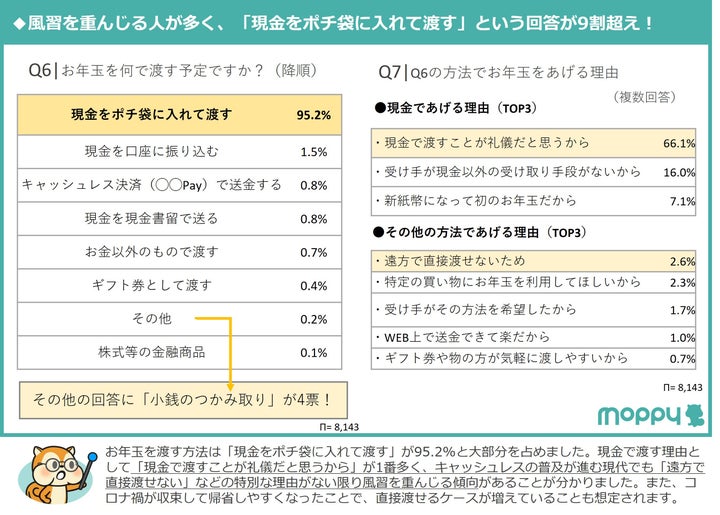 お年玉の渡し方は？