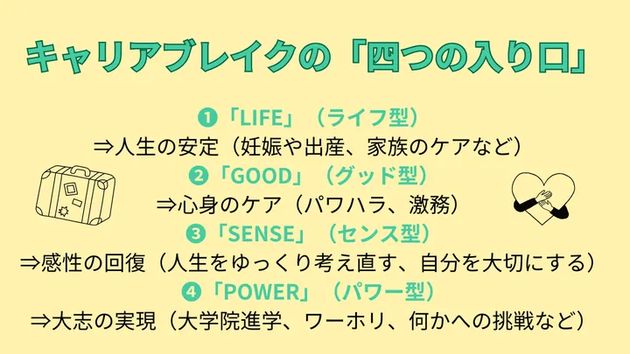 キャリアブレイクの「四つの入り口」