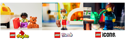 Duplo, for pre-school kids, LEGO Friends, for 6-12 year olds and LEGO Icons- a range for adults.