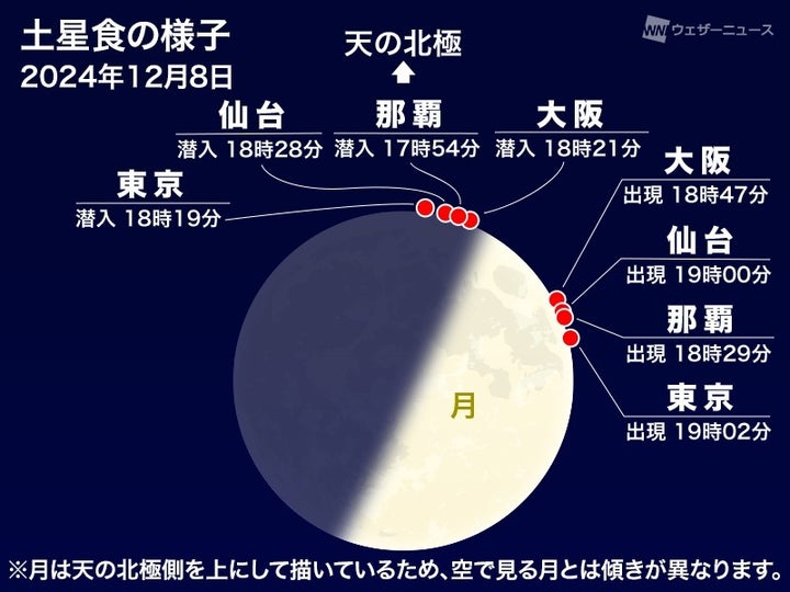 土星が隠れる時刻／出てくる時刻