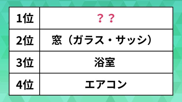 年末大掃除したい場所ランキング