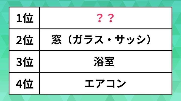 年末に大掃除したい場所ランキング