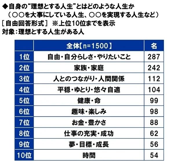 理想とする人生について