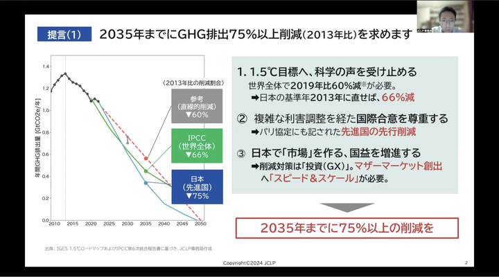 日本気候リーダーズ・パートナーシップ」（JCLP）の松尾雄介事務局長