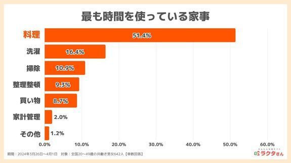 ランキング