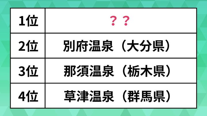 人気の温泉地ランキング