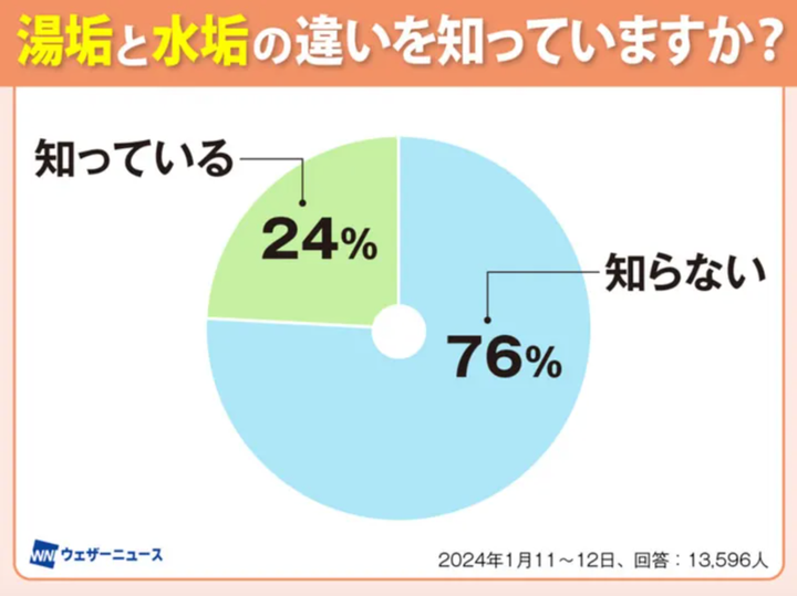 ウェザーニュース