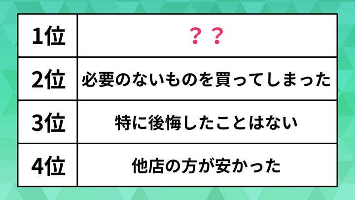 後悔した買い物ランキング