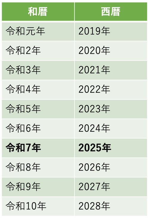 2025年は令和何年？西暦・和暦（元号）の早見表【2025年（令和7年）版 