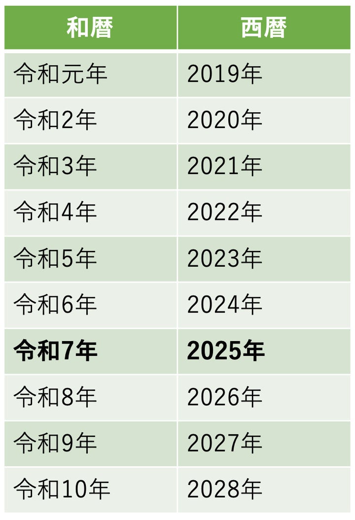 西暦・和暦（令和）早見表（一覧）