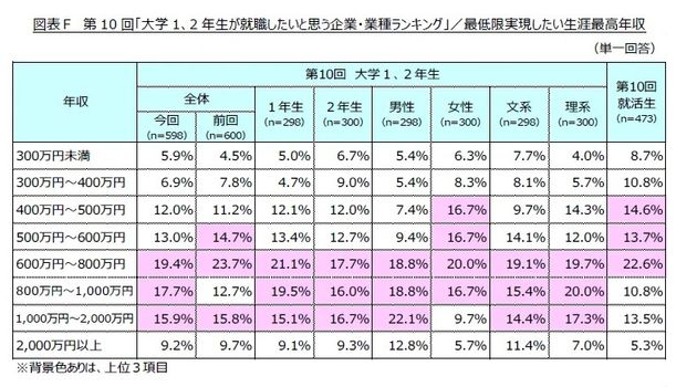 希望年収