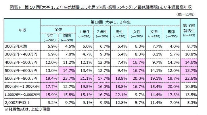 希望年収