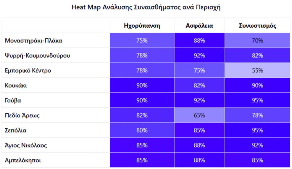 Τα αποτελέσματα της Μελέτης Φέρουσας Τουριστικής Ικανότητας της Αθήνας