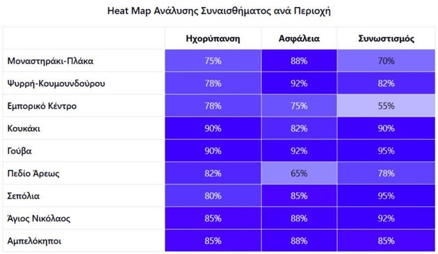 Τα αποτελέσματα της Μελέτης Φέρουσας Τουριστικής Ικανότητας της Αθήνας