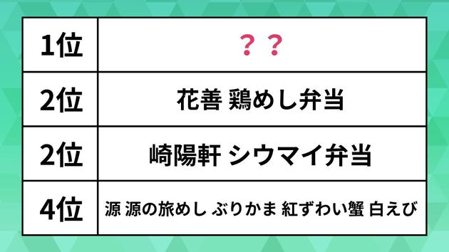 東京駅の駅弁ランキング