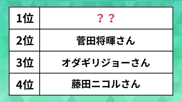 私服がおしゃれなイメージがある芸能人ランキング