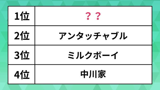 歴代M-1王者ランキング