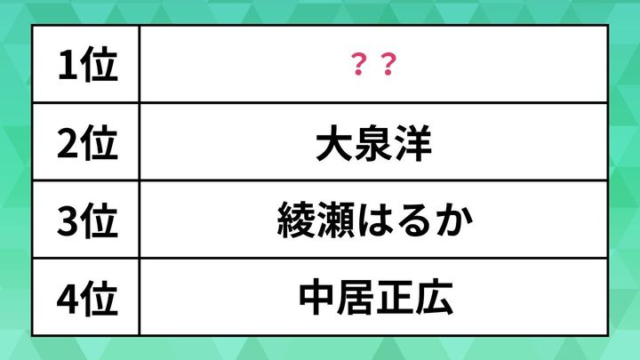 「紅白歌合戦」司会歴代ランキング