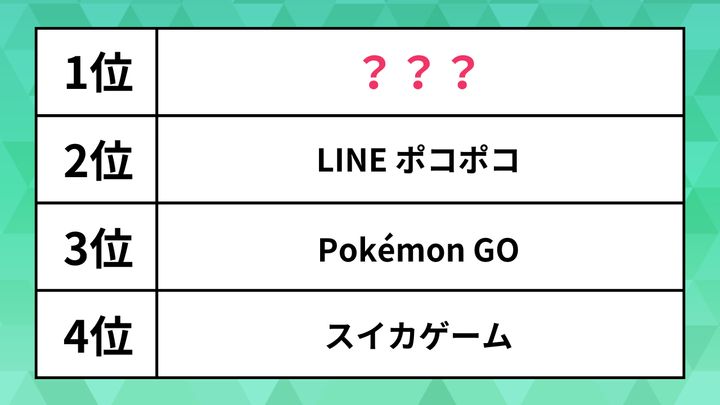 「ハマっているスマホゲーム」ランキング 女性