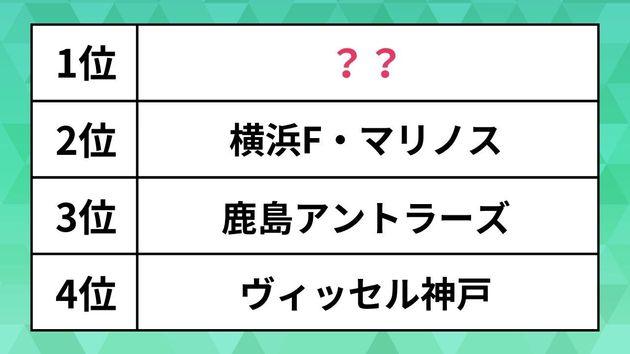 「Jリーグ」好きなクラブランキング【2024年最新版】