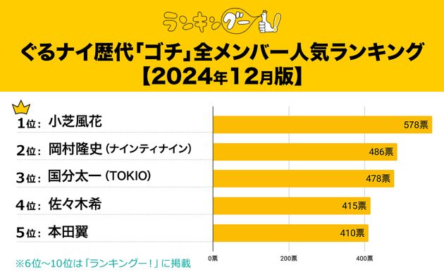 出典元：ランキングー！