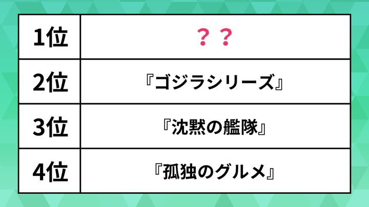 国内の人気ドラマ・映画ランキング2024