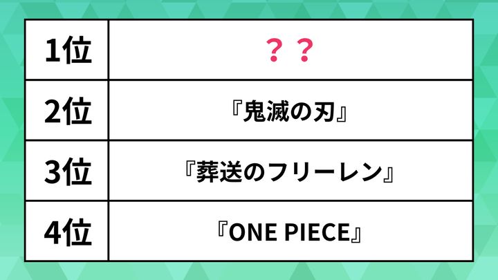 国内の人気アニメ・映画ランキング2024