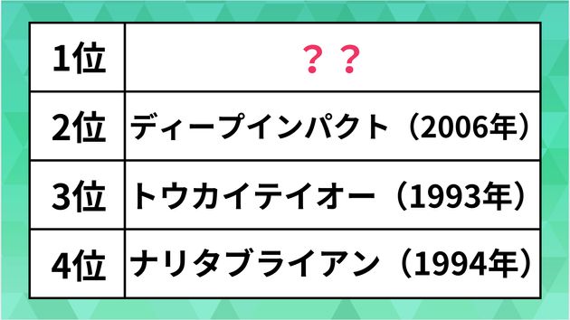 ランキング