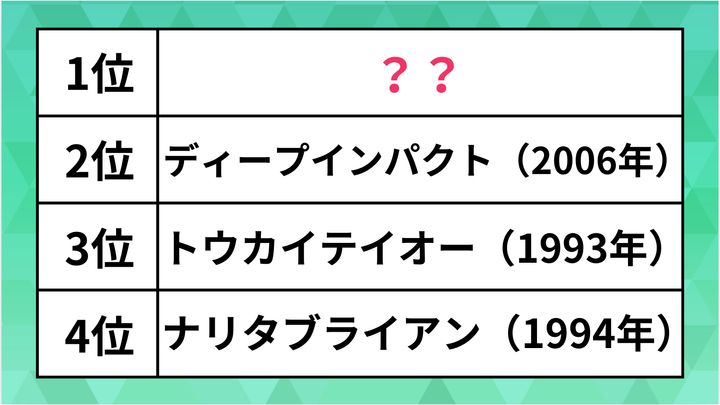 ランキング