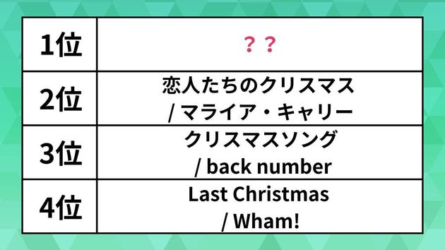 クリスマスの名曲TOP5