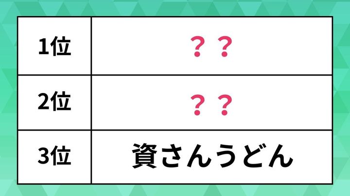 一番好きなうどんチェーン店ランキング