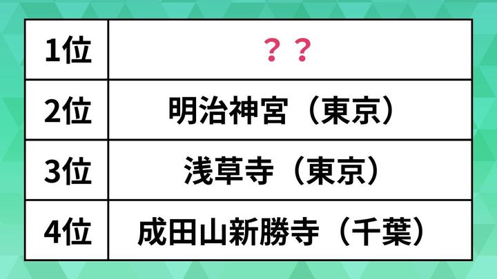 関東の初詣スポット人気ランキング