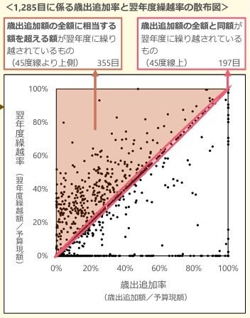 サイトより