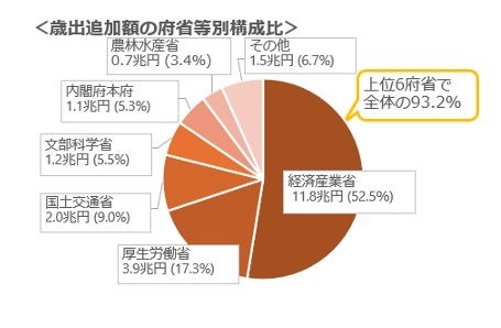 サイトより