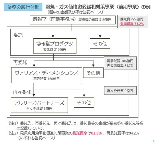 サイトより