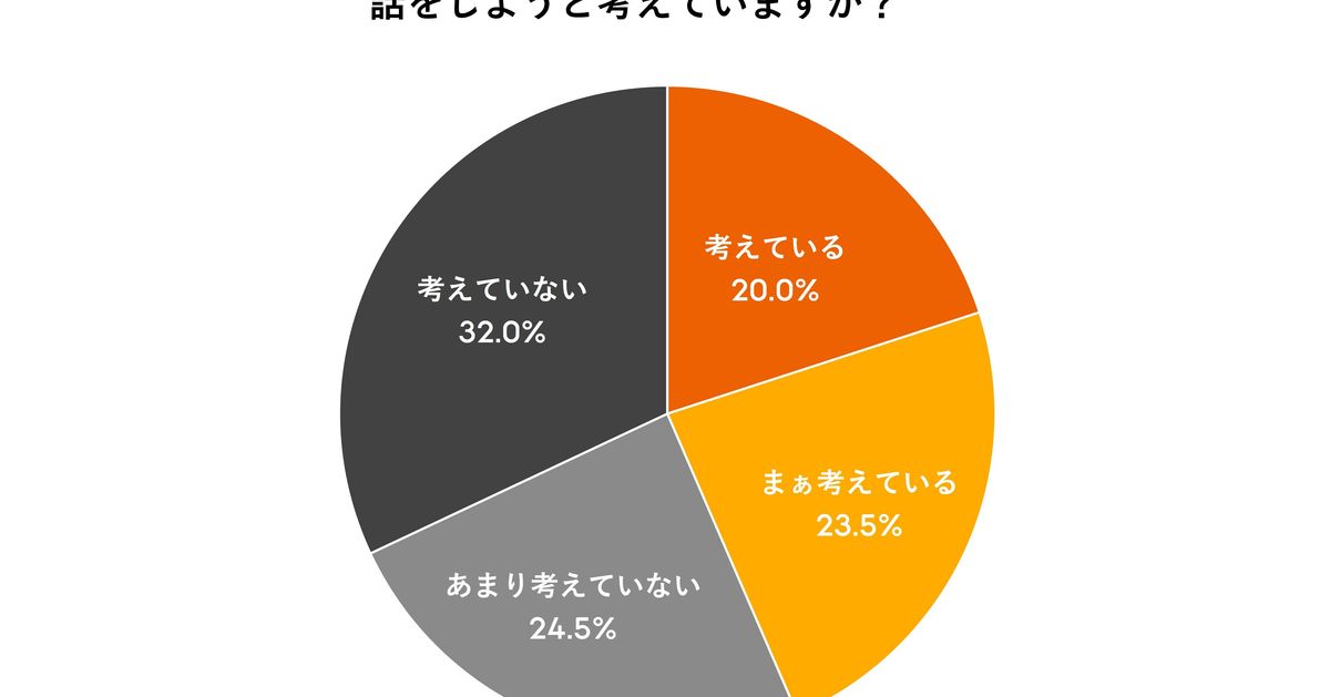 年末年始、親と「介護や老後」を話し合う人の割合は？話す内容 ...