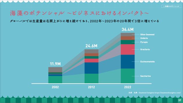 海藻は成長産業