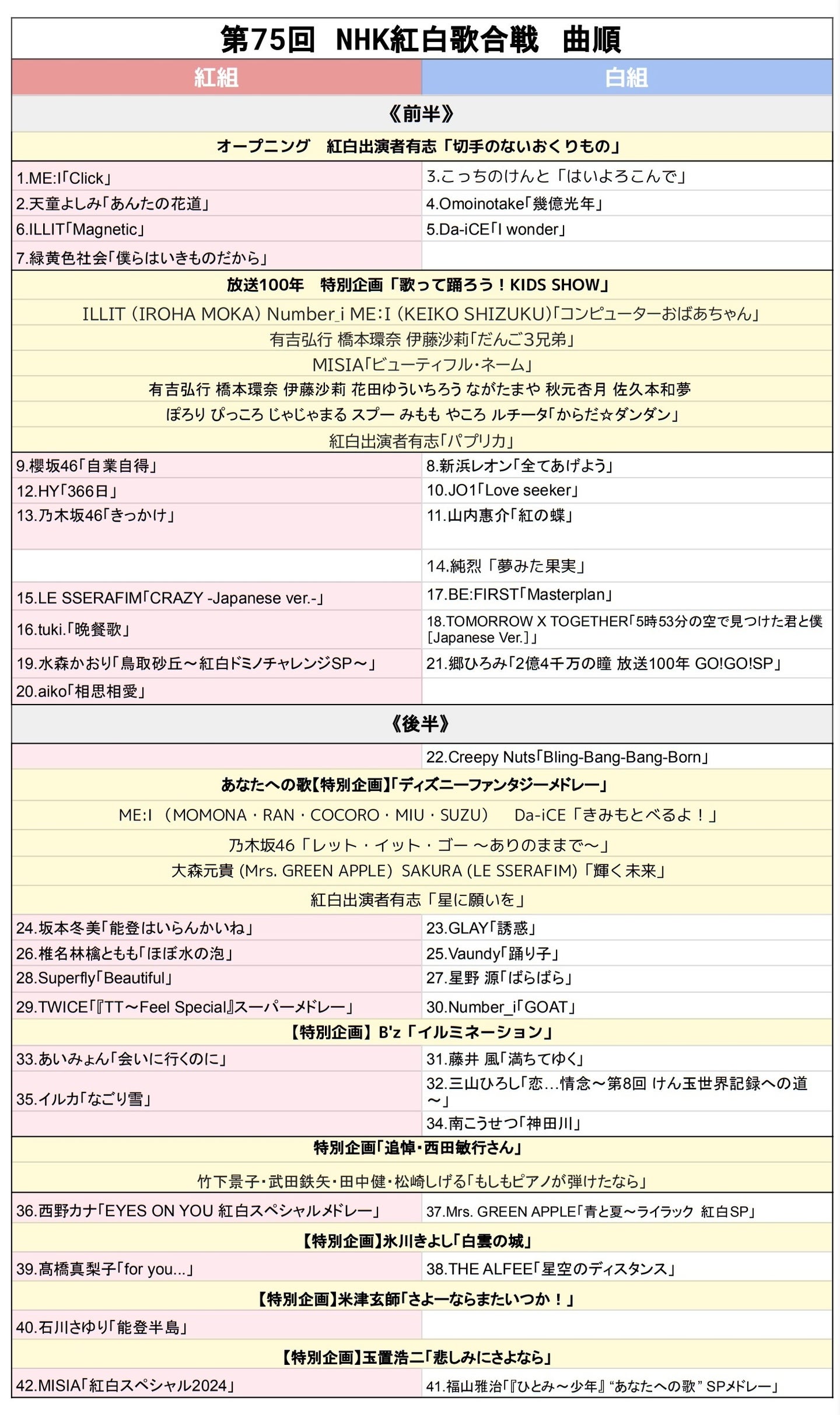 (02)
