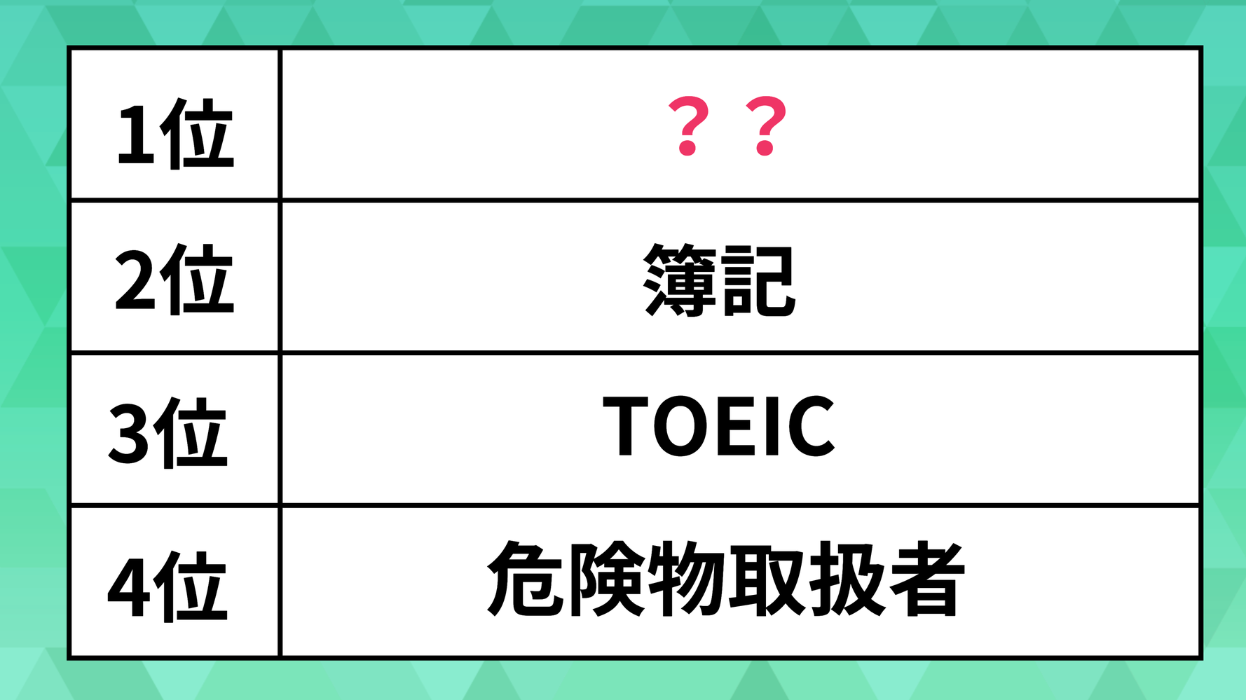 取っ て よかった 資格