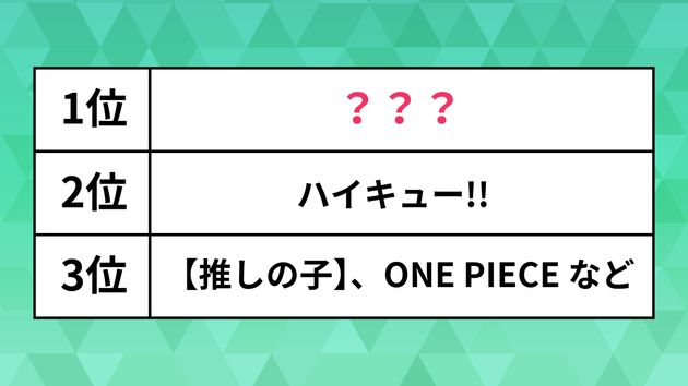 ランキング