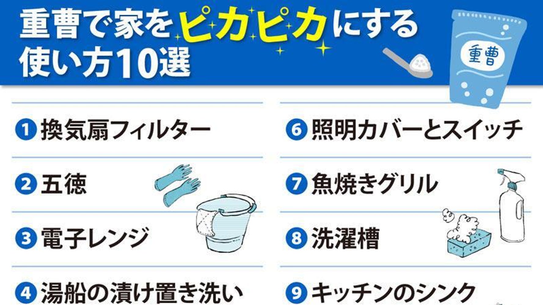 重曹 掃除 使い方
