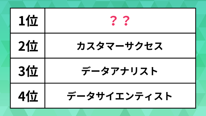 スカウトニーズ率ランキング