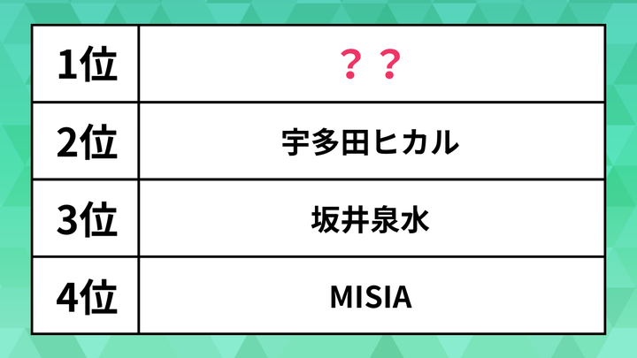 平成の歌姫ランキング