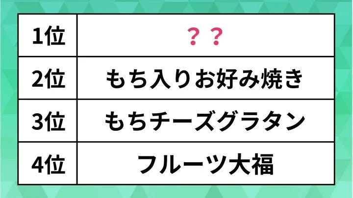 ランキング