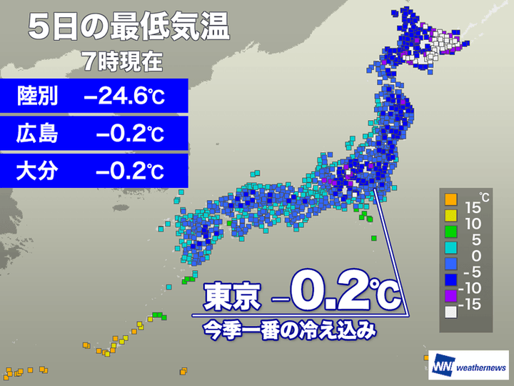 5日の最低気温