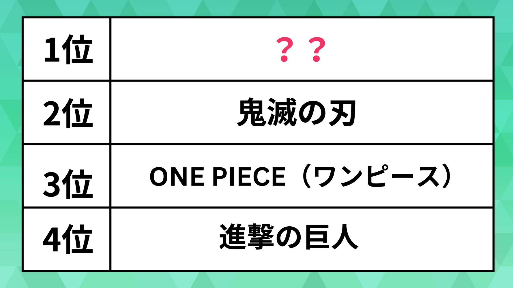 一気読みしたい「人気漫画」ランキング。ワンピースやヒロアカを抑えた 