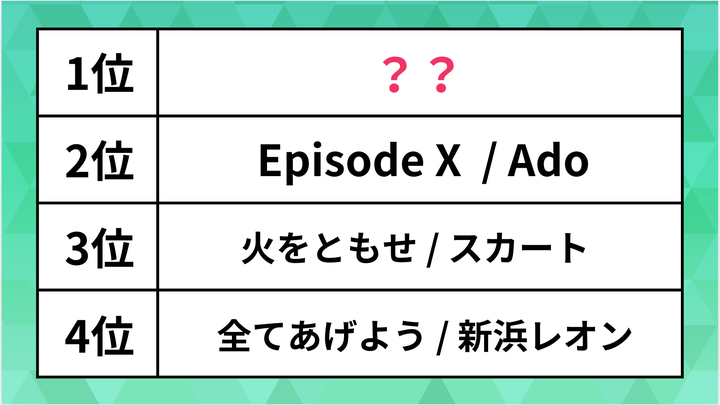 USENランキング