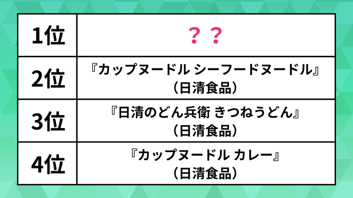 カップ麺人気ランキング