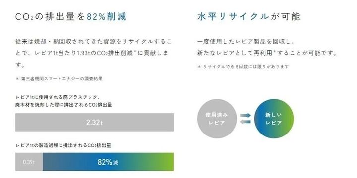 循環型素材「レビア」