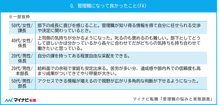 管理職になって良かったこと